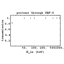 TRIMIonTrans1.gif