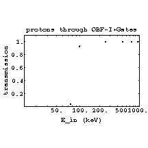 TRIMIonTrans10.gif