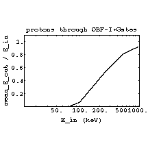 TRIMIonTrans11.gif