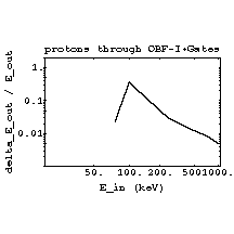 TRIMIonTrans12.gif