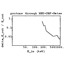 TRIMIonTrans15.gif