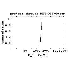 TRIMIonTrans16.gif