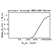 TRIMIonTrans17.gif