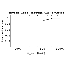 TRIMIonTrans20.gif