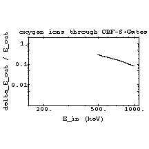 TRIMIonTrans22.gif