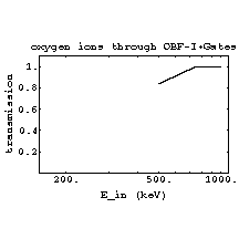 TRIMIonTrans23.gif