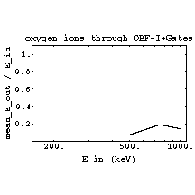 TRIMIonTrans24.gif