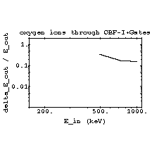 TRIMIonTrans25.gif