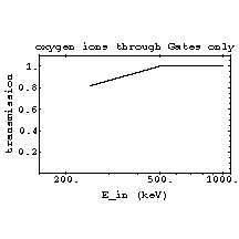 TRIMIonTrans26.gif