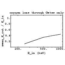 TRIMIonTrans27.gif