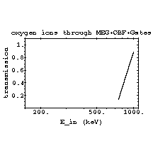 TRIMIonTrans29.gif