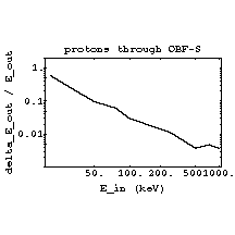 TRIMIonTrans3.gif