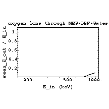 TRIMIonTrans30.gif