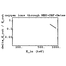 TRIMIonTrans31.gif