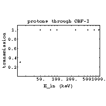 TRIMIonTrans4.gif