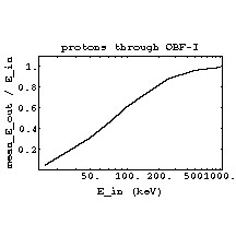 TRIMIonTrans5.gif