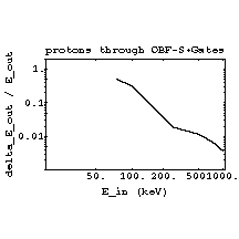 TRIMIonTrans9.gif