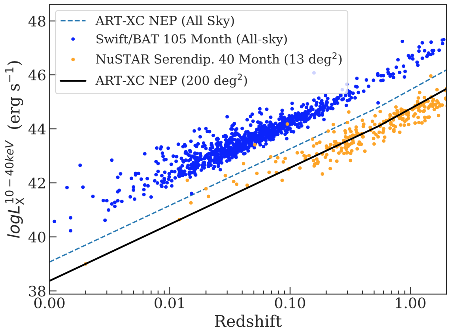 ART-XC Flux limits.