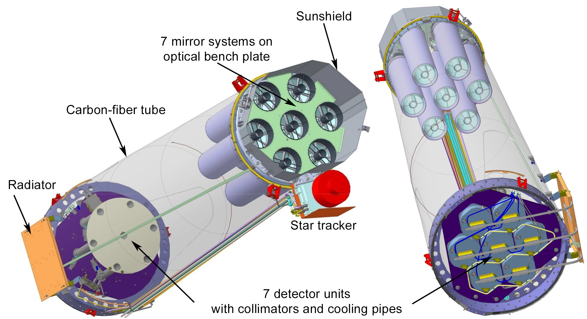 ART instrument schematic