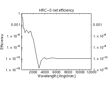 [HRC-S efficiency]