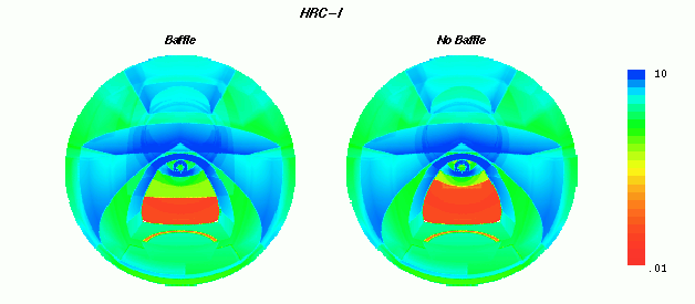 [HRC-I +Z vertex, when next in line]