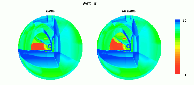 [HRC-S +Y,-Z vertex, when next in line]