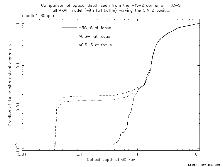 [HRC-S +Y,-Z vertex, full shielding]