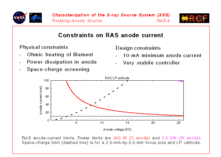 RAS_06